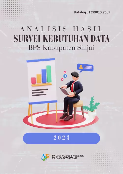 Analisis Hasil Survei Kebutuhan Data BPS Kabupaten Sinjai, 2023